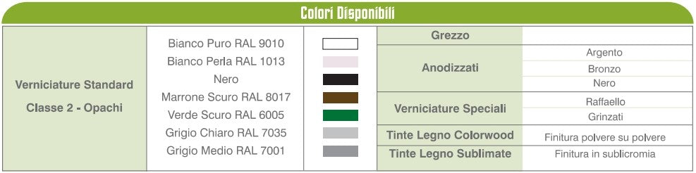 GUIDE PER TAPPARELLE