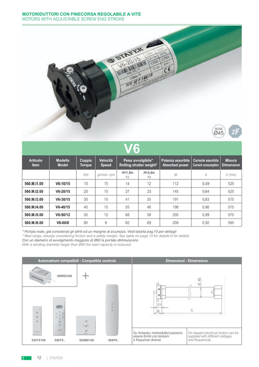 Motoriduttore con finecorsa regolabile a vite
